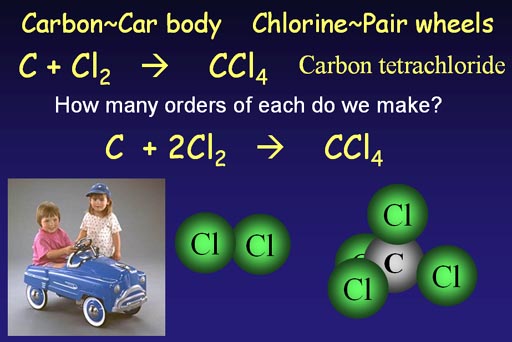 What is the formula for carbon tetrahydride?