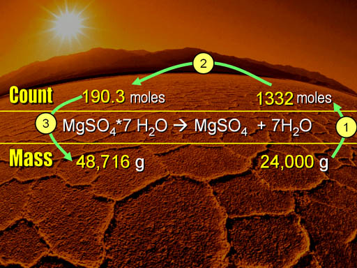 http://www.chemistryland.com/