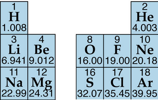 How To Go From Grams To Liters Stoichiometry