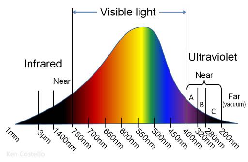 VisibleLightSpectrumPlus.jpg