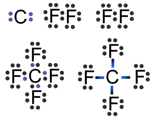 lewis dot diagram