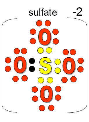 Charge of polyatomic ions from chemistryland.com.