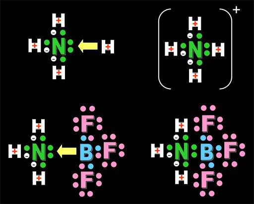 Lewis Acid Example