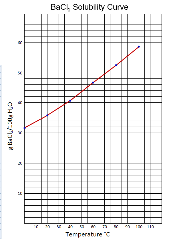 Ammonium+chloride+solubility+curve