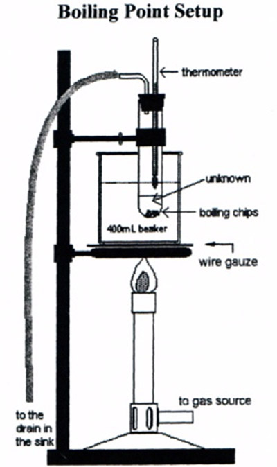 boiling point setup