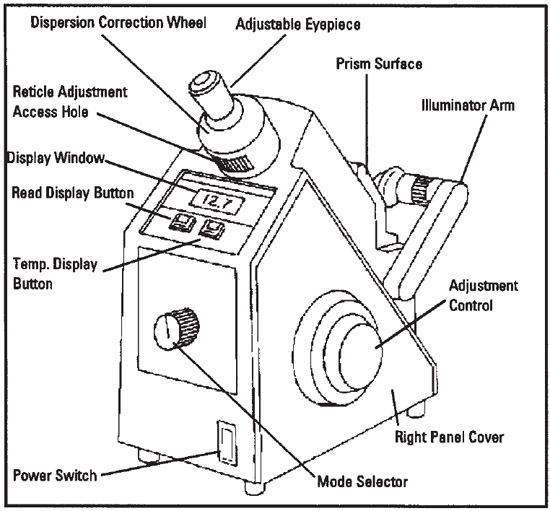diagram of Mark II Abbe Refractometer