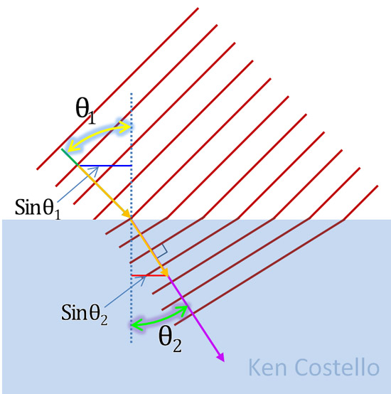 index of refraction illustration