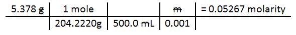 molarity setup