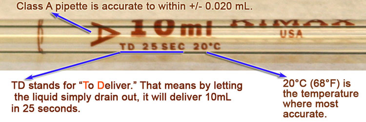 close up look at pipette label