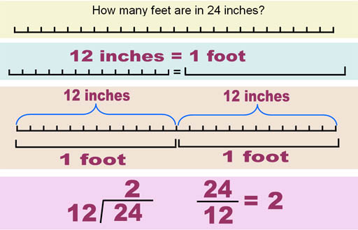 How many inches is 60 centimeters?