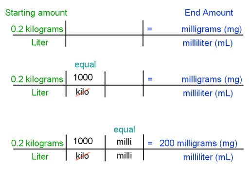 Mg Conversion Chart