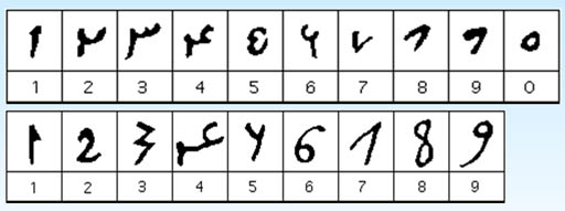 Arabic numerals