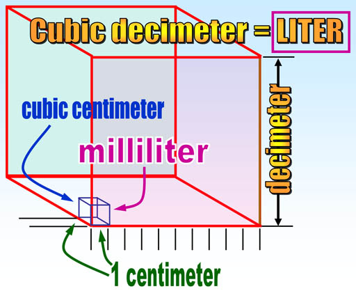 milliliter