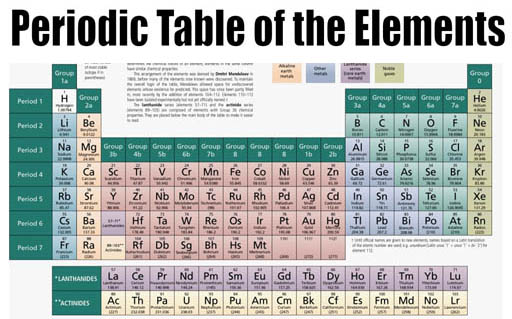 periods in periodic table. Periodic Table