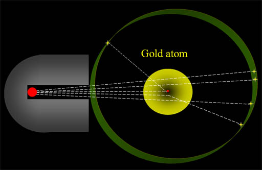 Early Development of Atomic Theory Early Development of Atomic Theory