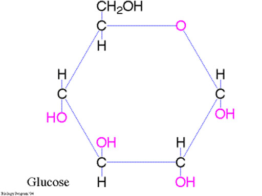 acetic acid formula