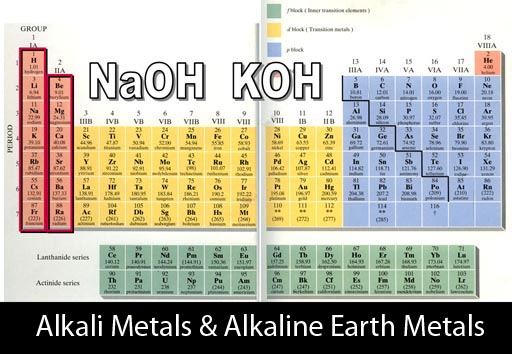 alkali earth metals. the Alkaline Earth Metals
