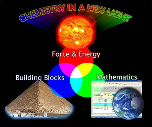 chemistry in a new light