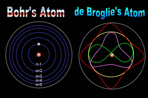 Bohrs Atom DeBroglie Atom