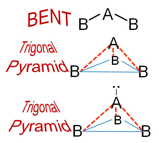 VSEPR geometries