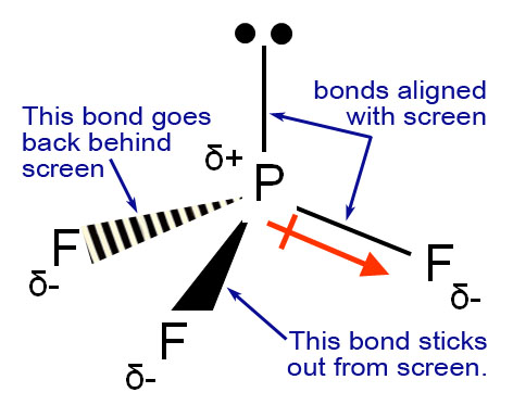 PF3