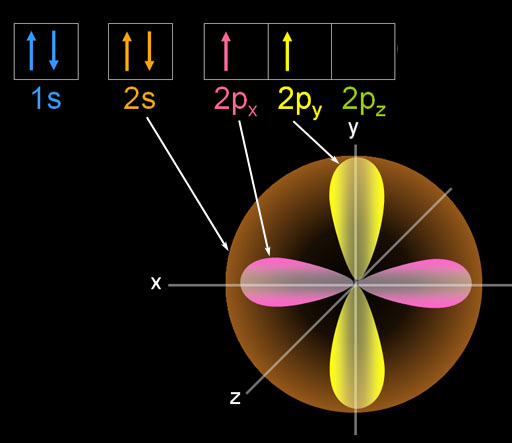 Hydrogen Orbitals