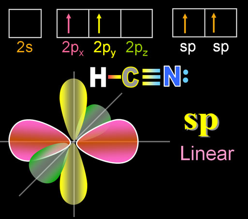 Hybridization in covalent bonds