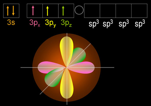 Phosphorus orbitals