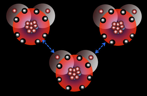 hydrogen bonding