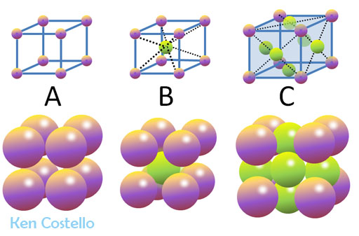 Lattices