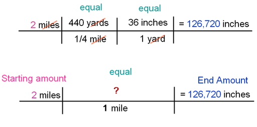 How many yards are in a square mile? | socratic