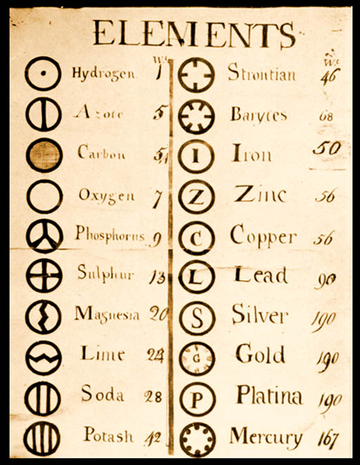 alchemy element symbols. Some symbols were from the