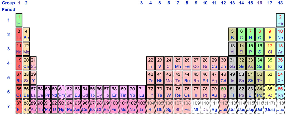 http://www.chemistryland.com/CHM151W/02-Atoms/Chaos/PeriodicInnerTrans.jpg