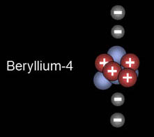 Beryllium