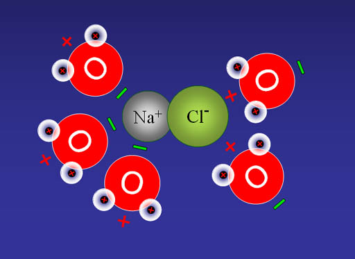 This is the example reaction given in the Types of Reaction tutorial.