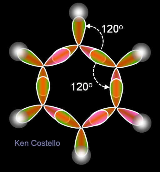 Benzene sp2 orbitals