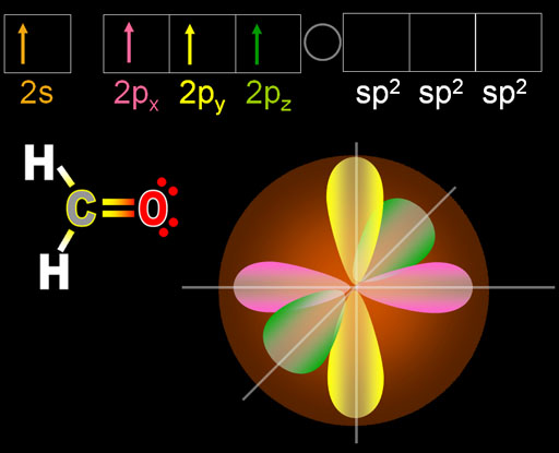 Carbon orbitals