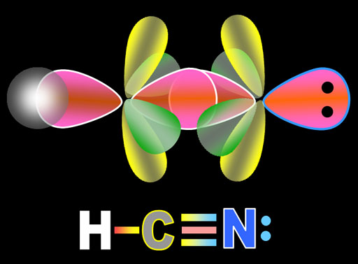 Cyanide orbitals