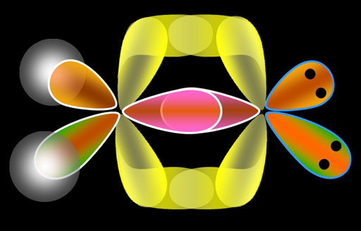 Formaldehyde orbitals