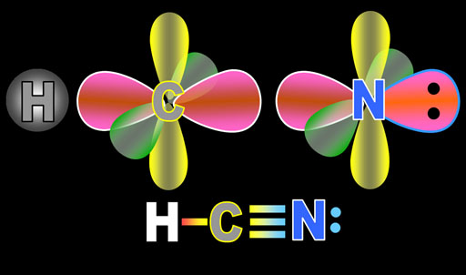 Cyanide orbitals