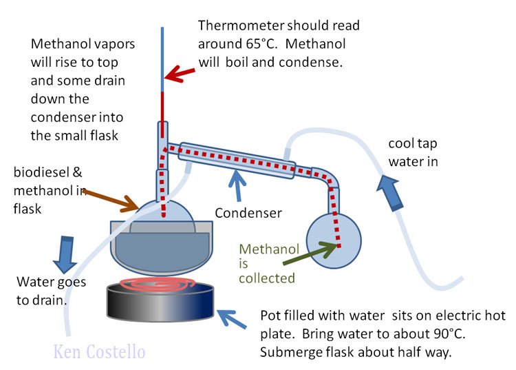 distillation diagram