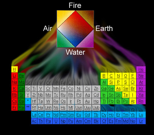 http://www.chemistryland.com/ChemEdArticle/4elementsToAll500.jpg