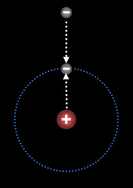 proton and electron