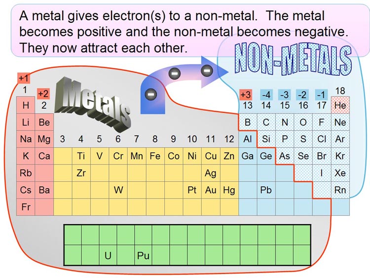 Is silicon a metal or nonmetal?