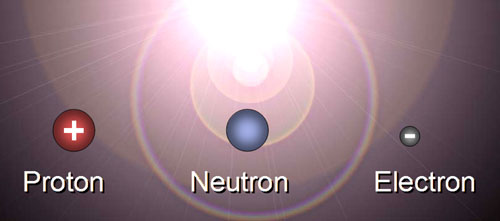 neutron proton electron