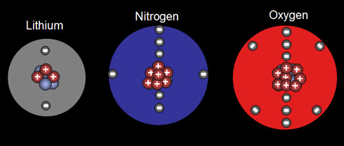 Ions Atoms